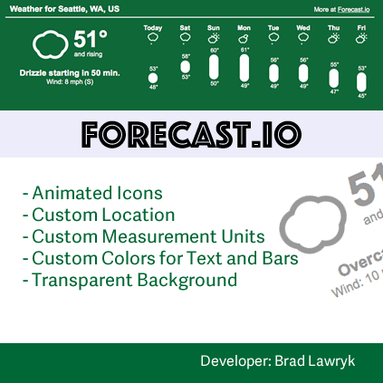 Forecast.io Weather