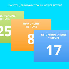 SYNCRO Web to Text Chat Software